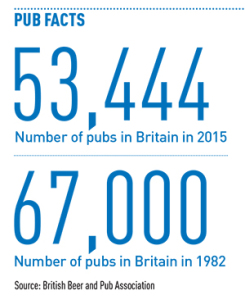 Pub-facts-300px