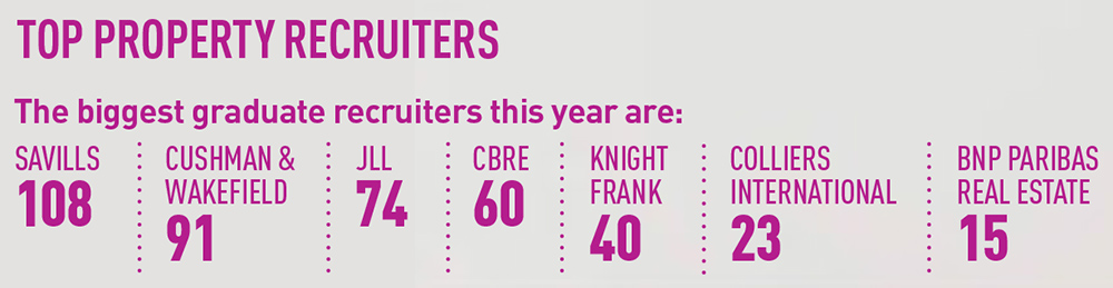 Top recruiters