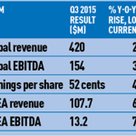 Earnings-300px