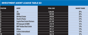 League-Table-Q3-570px