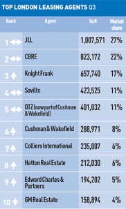 Top-leasing-agents-300px