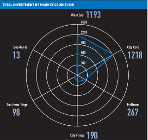 Total-investment-570px-