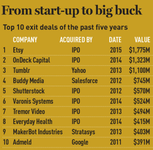From-startup-to-big-buck