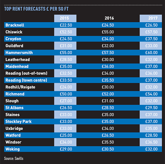 Rent-forecasts-570px