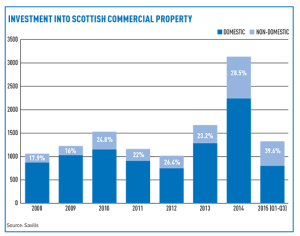 Scots-invest-2-570px
