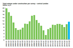 crane survey