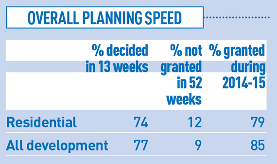 planning-speed-table