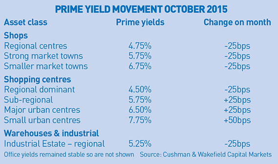 prime-yields-10-15