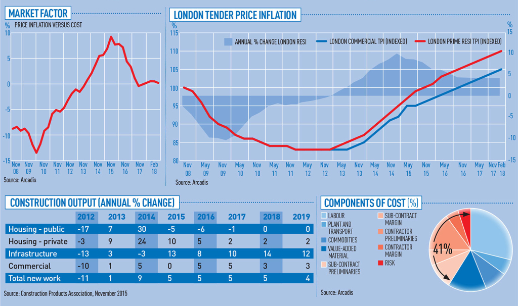 Arcadis-resi-stats