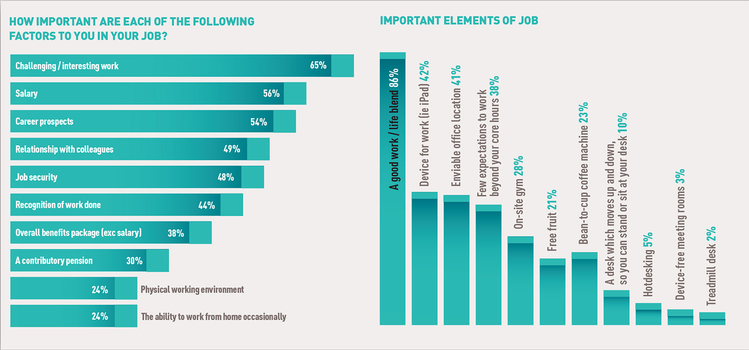 Employee-working-factors