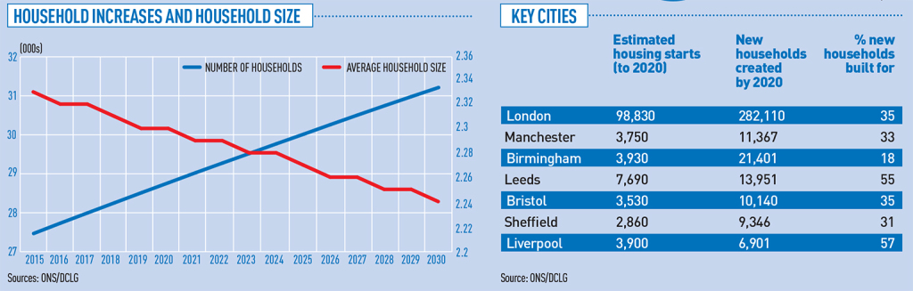 Housebuilding charts