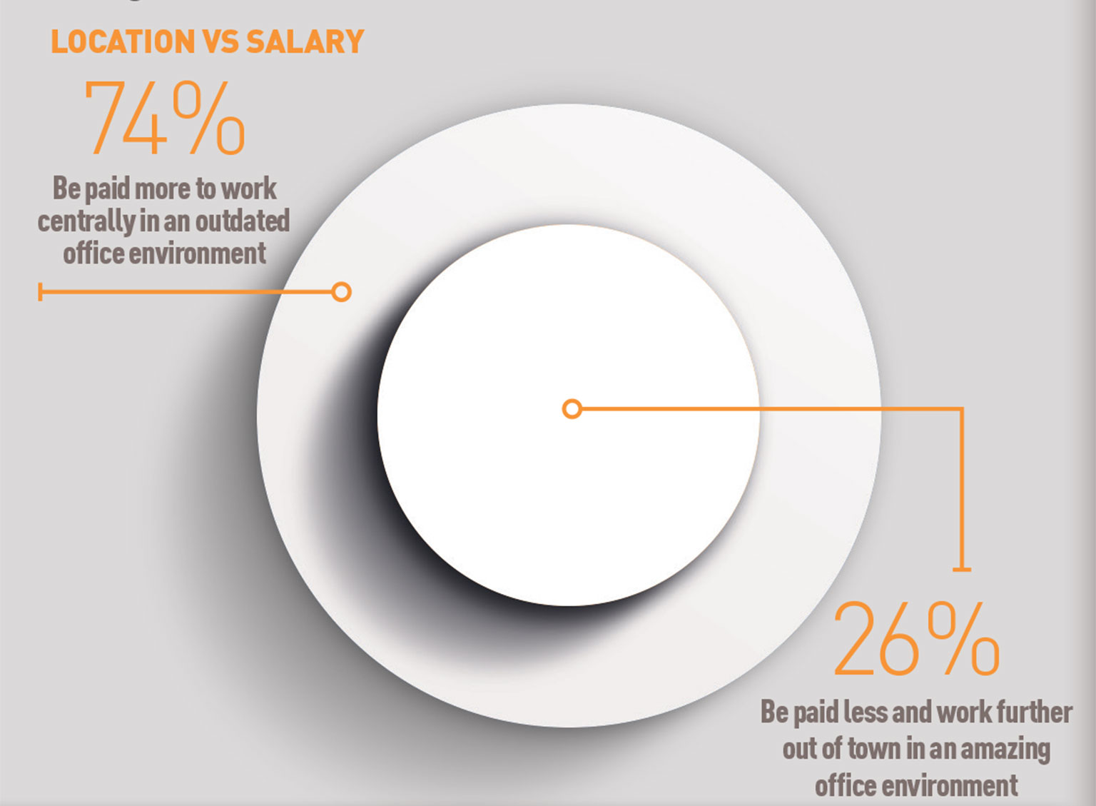 Location-v-salary