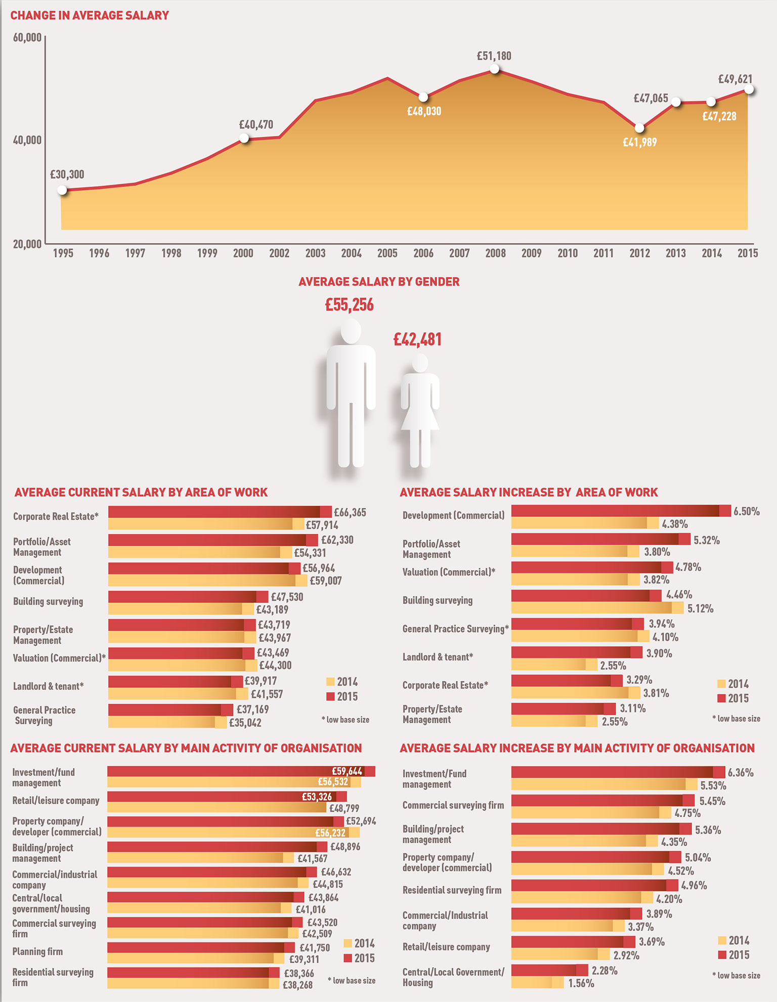 Salary-changes-2015