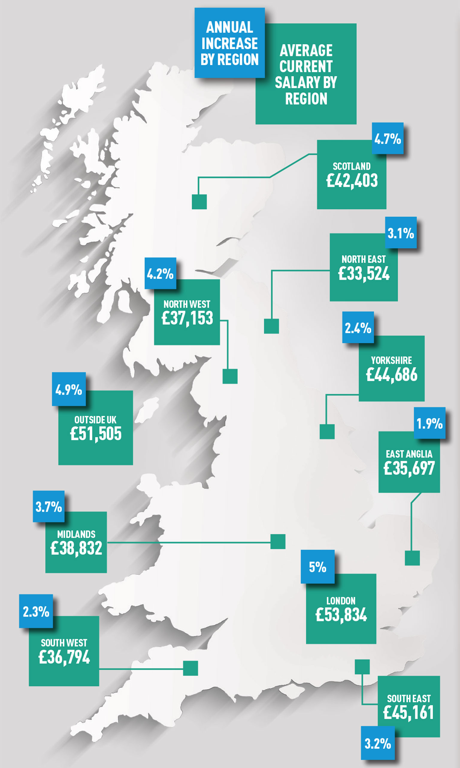 Salary-survey-2015