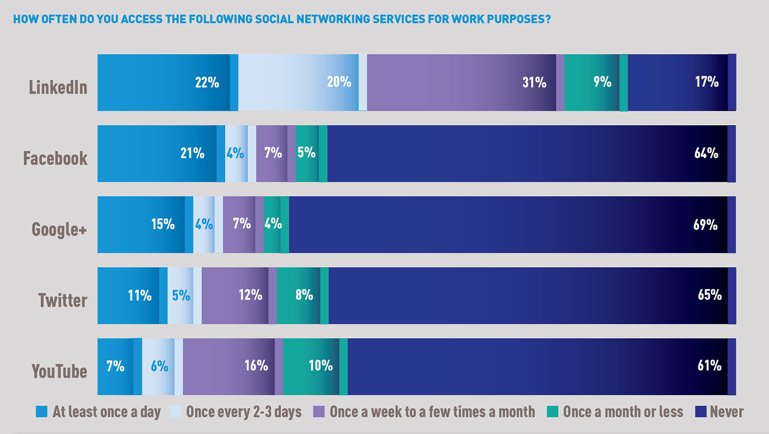 Social-networking