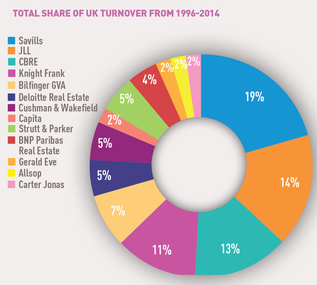 Total-share-of-UK-turnover-18-years