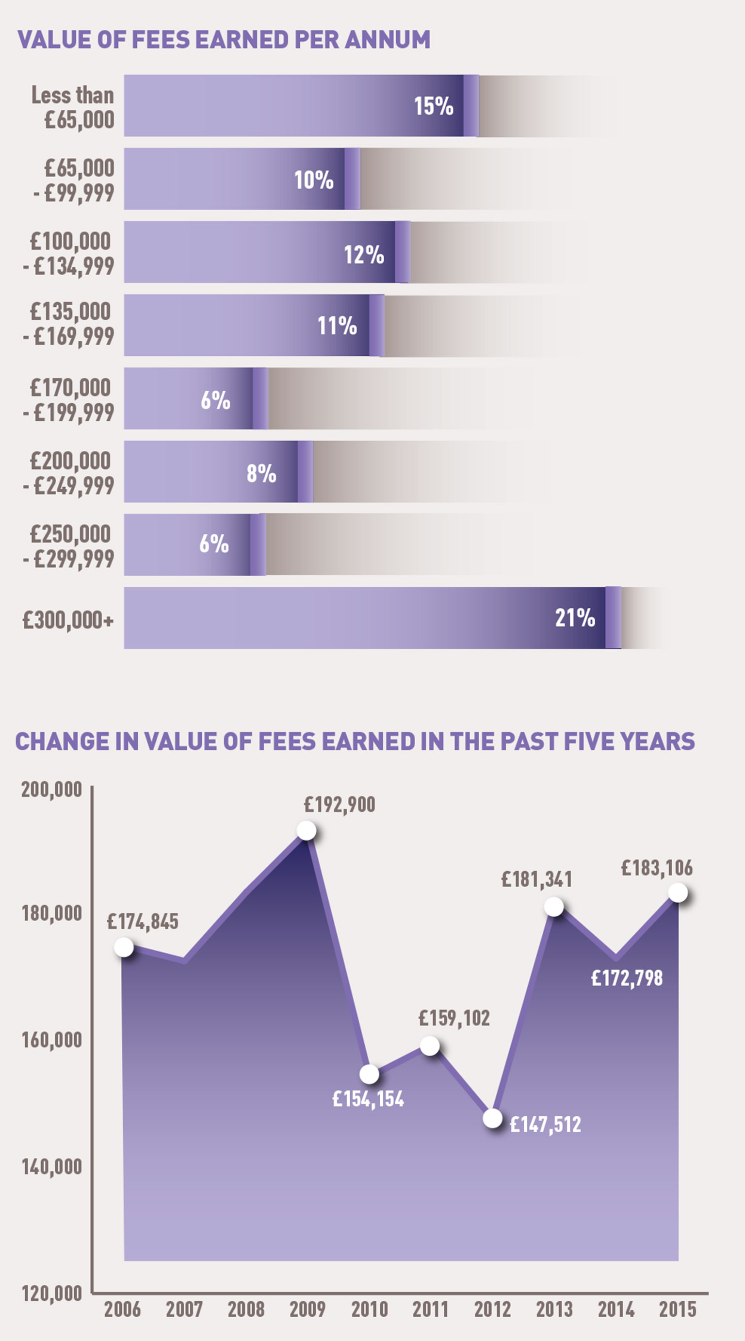 Value-of-fees-earned
