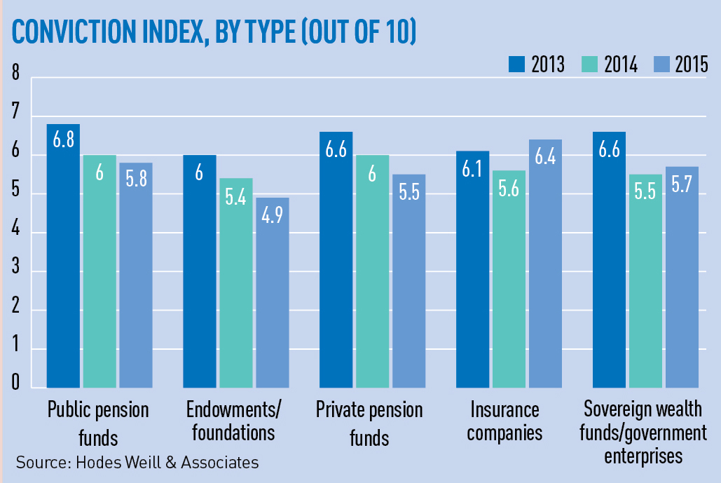 conviction-index