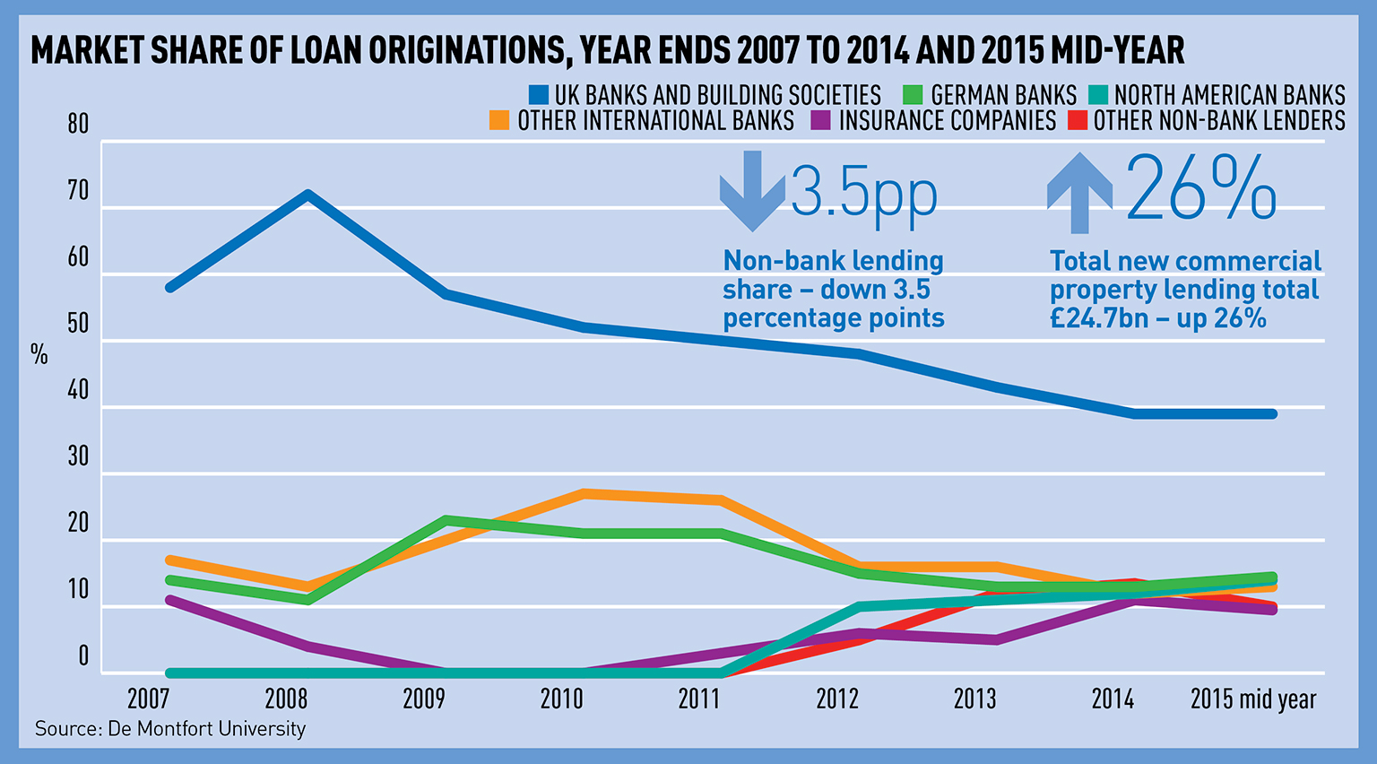 loan-orgination-2007-2015