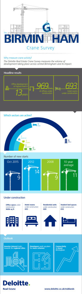 Birmingham-crane-survey