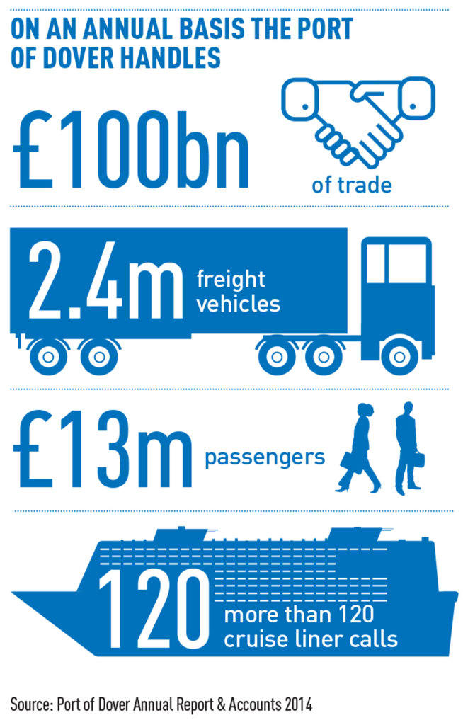 Dover-Focus-2016-stats