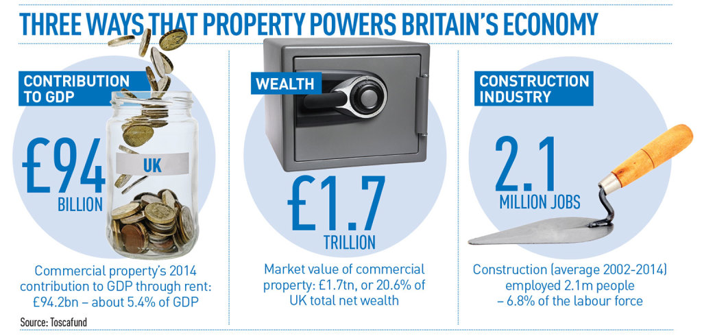 GDP-stats