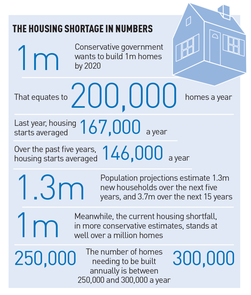 Housing feature