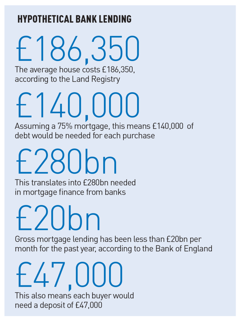Housing feature lending
