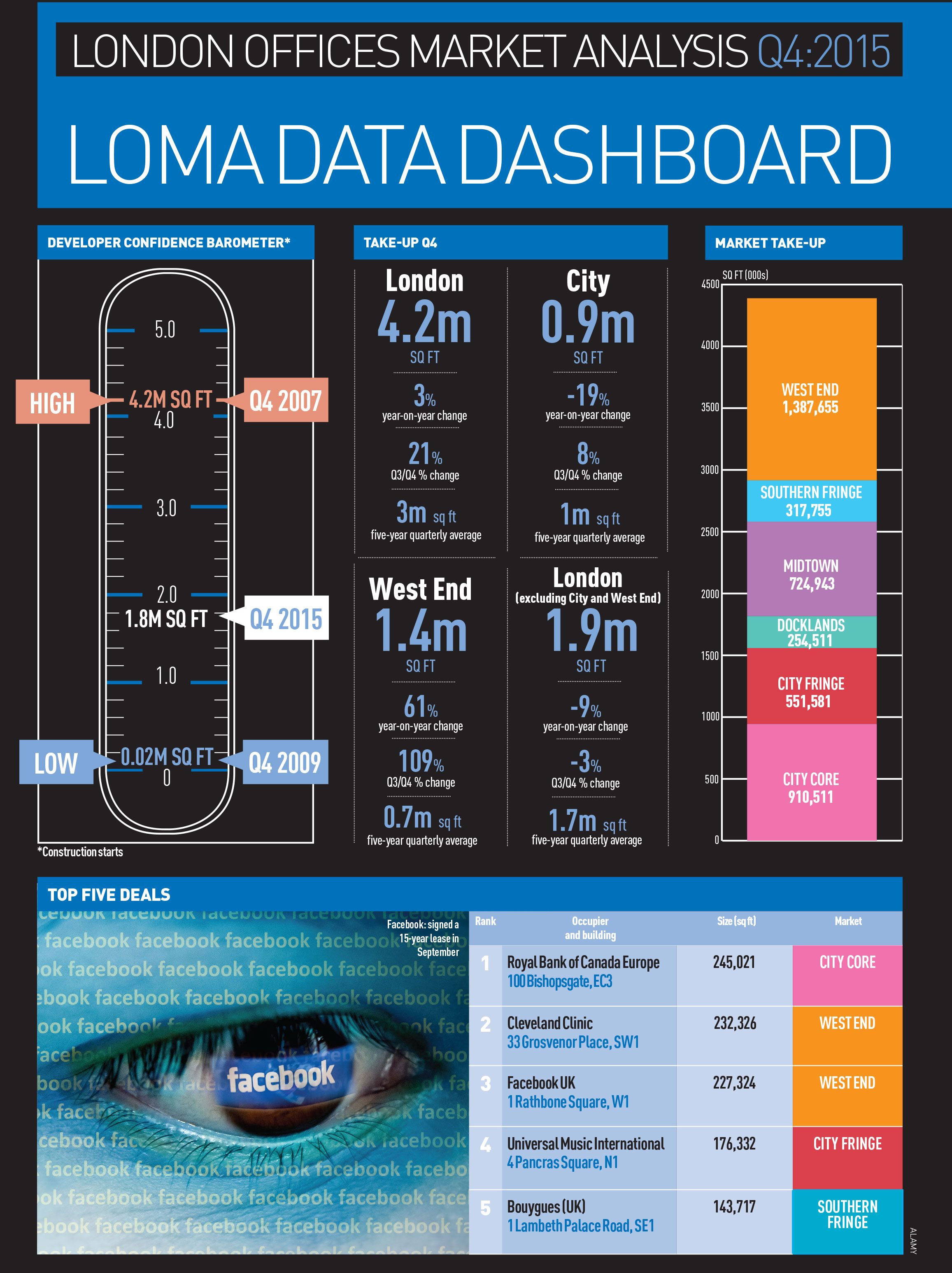 LOMA-data-dashboard-Q3-2015