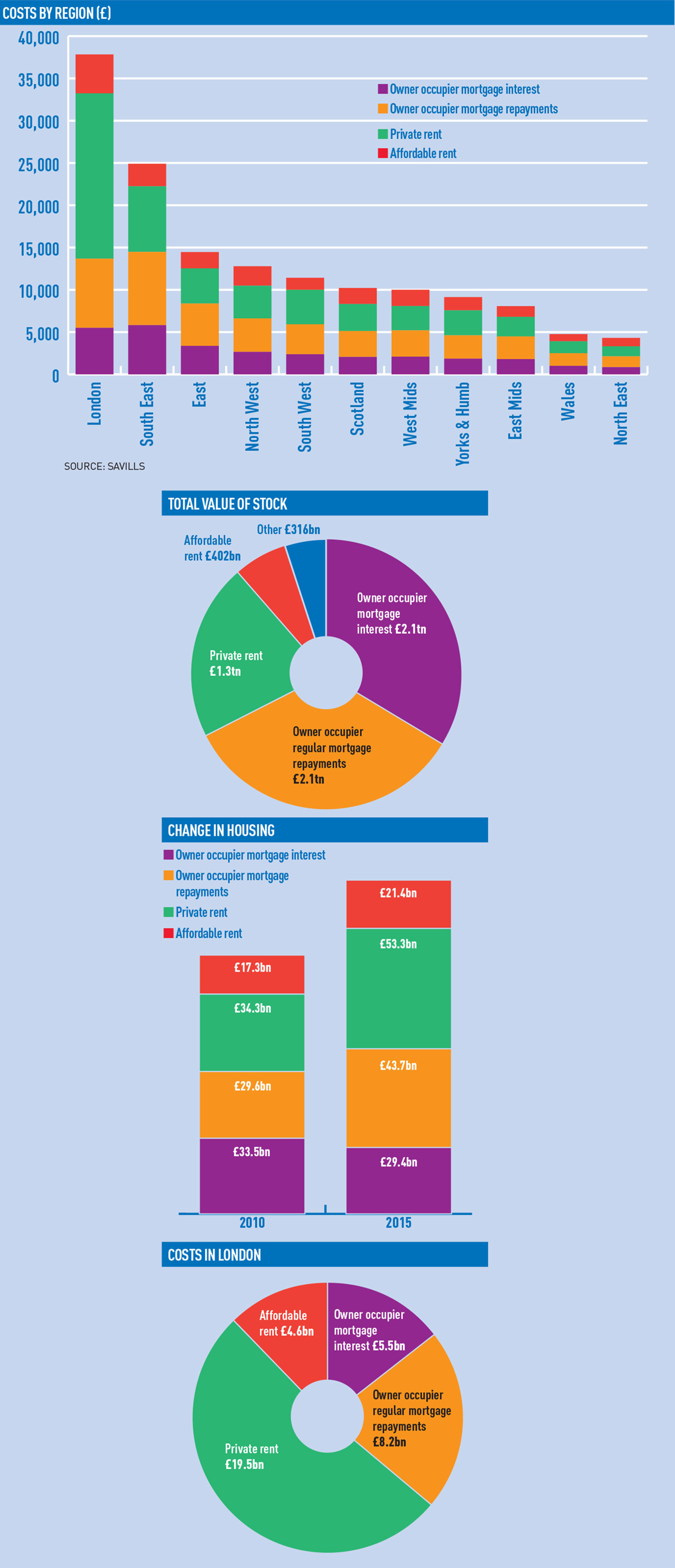 Renting-data-Jan-2016