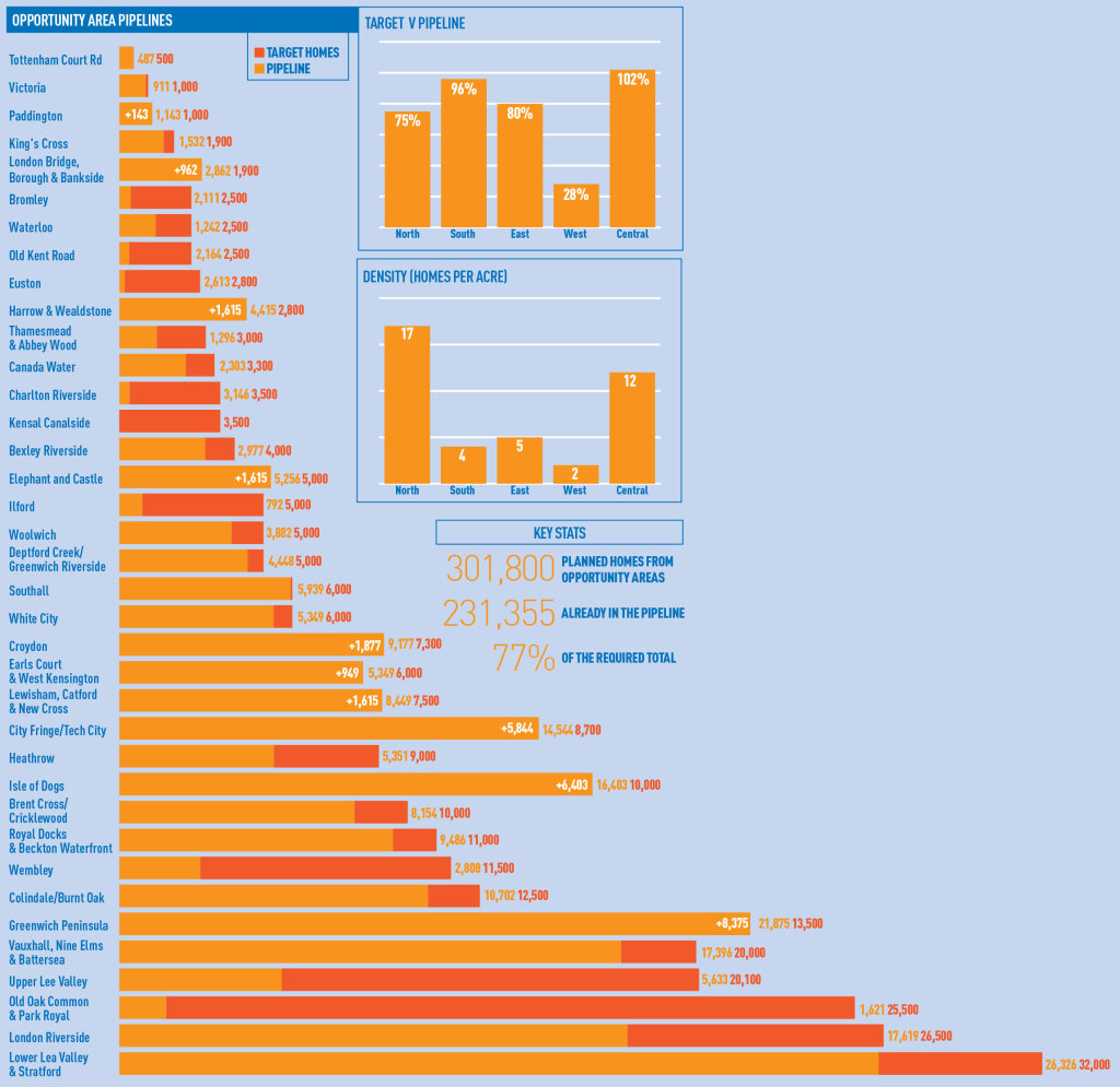 Residential-analysis-Jan-2016
