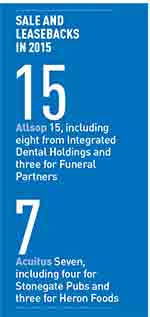 Sale-and-leaseback-150px