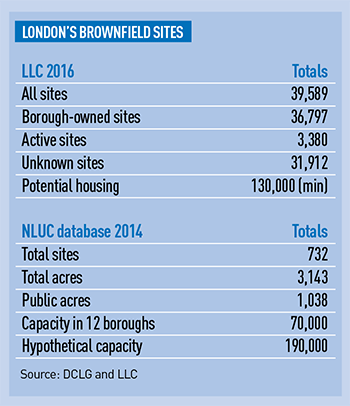Brownfield-sites-table-350