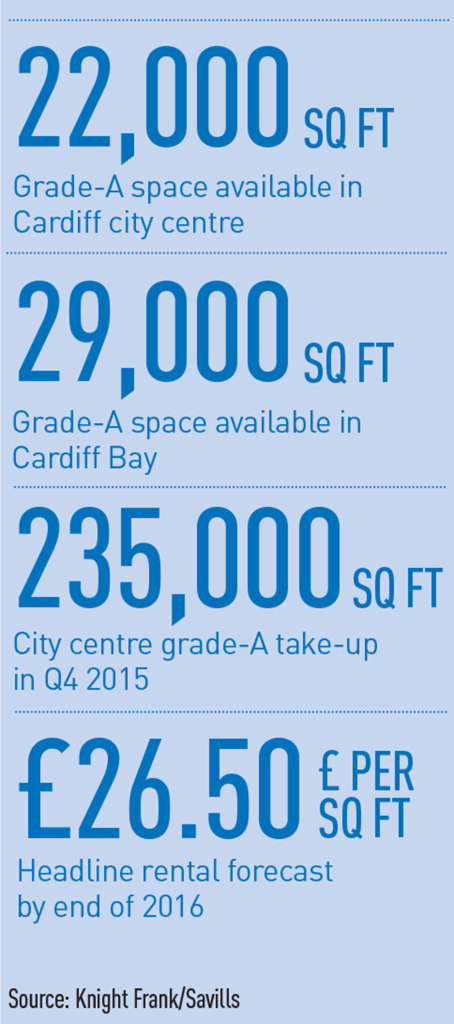Cardiff-office-stats-Feb-2016