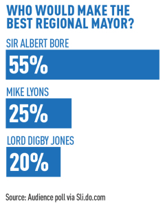 EG QT BRUM POLL