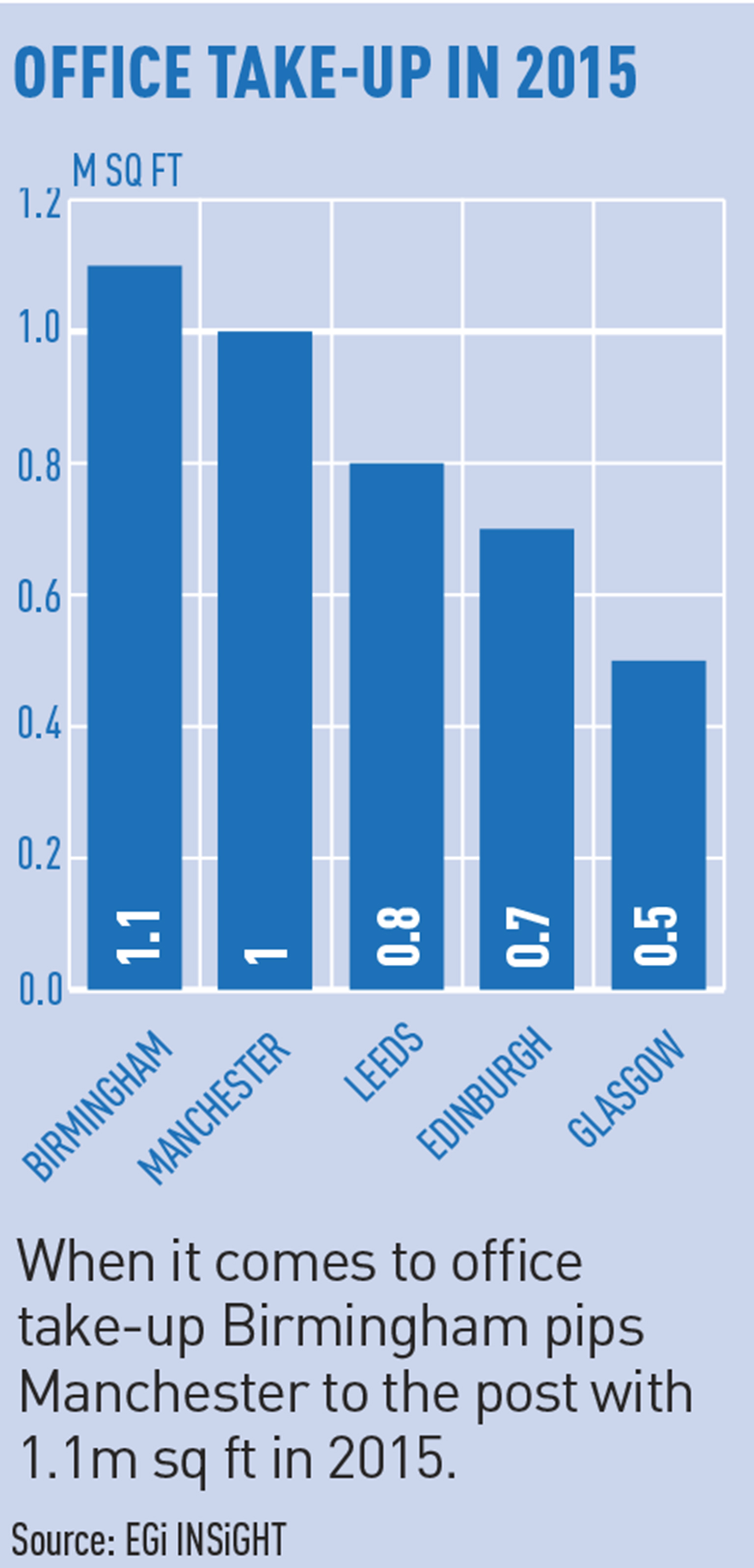 EG QT BRUM STATS
