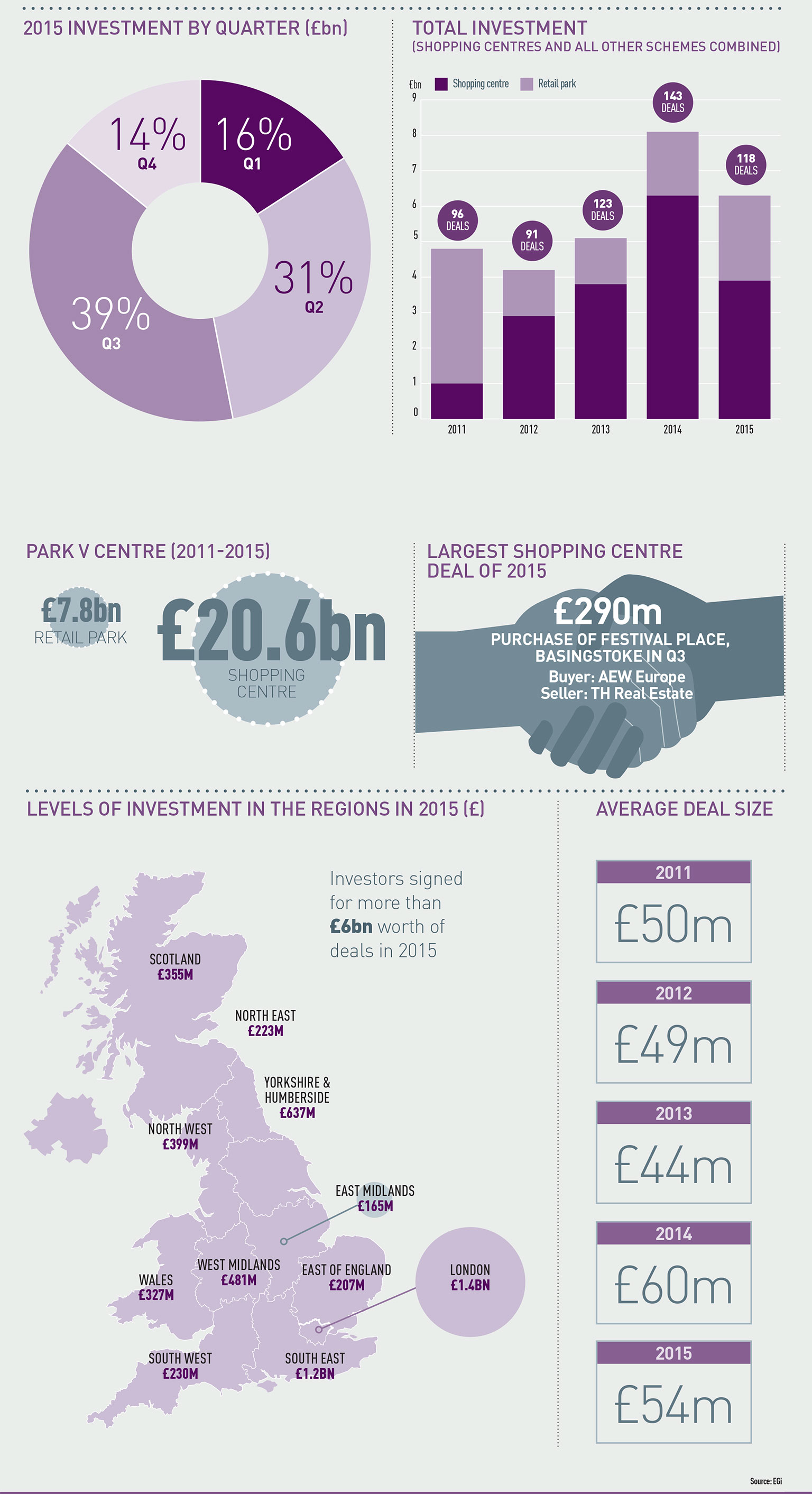 Retail-research-spring-2016
