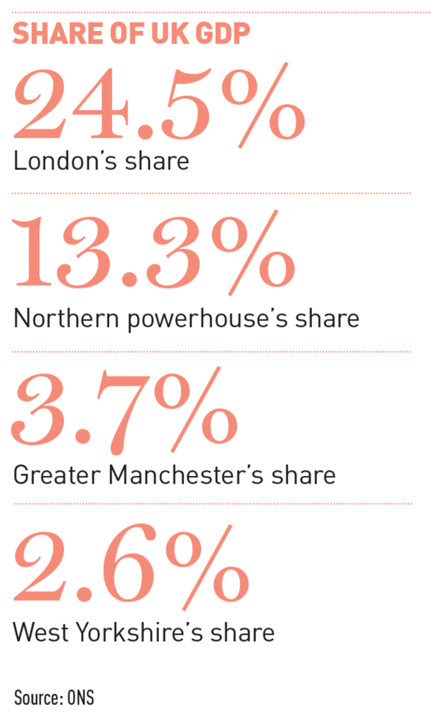 Share-of-UK-GDP-2016