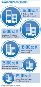 W-mids-offices-graphic