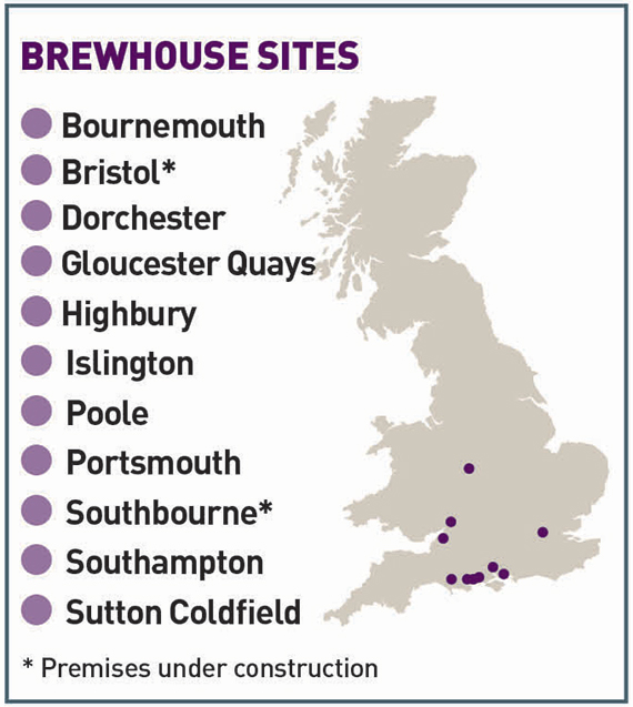 brewhouse-sites