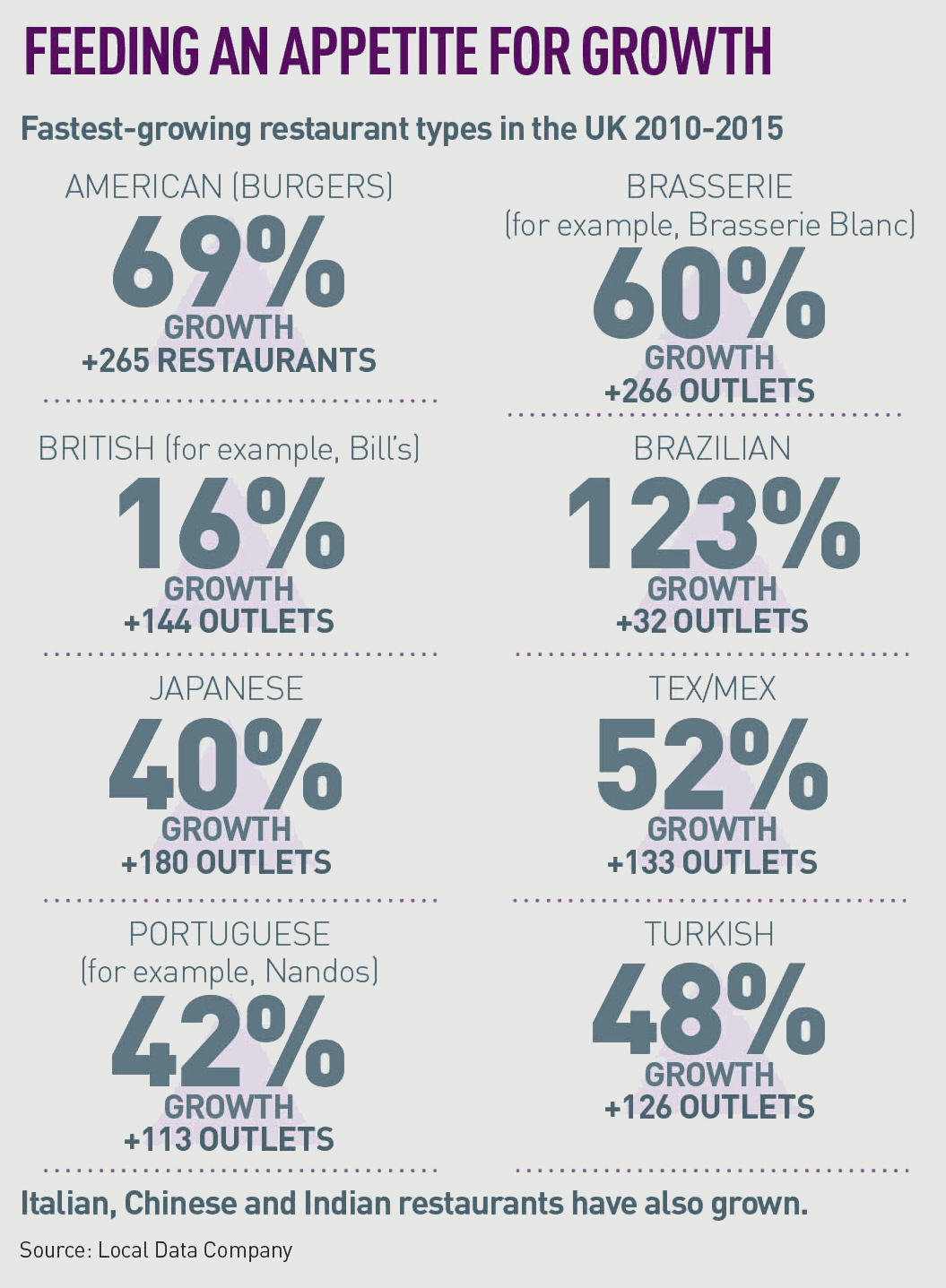 restaurant-growth