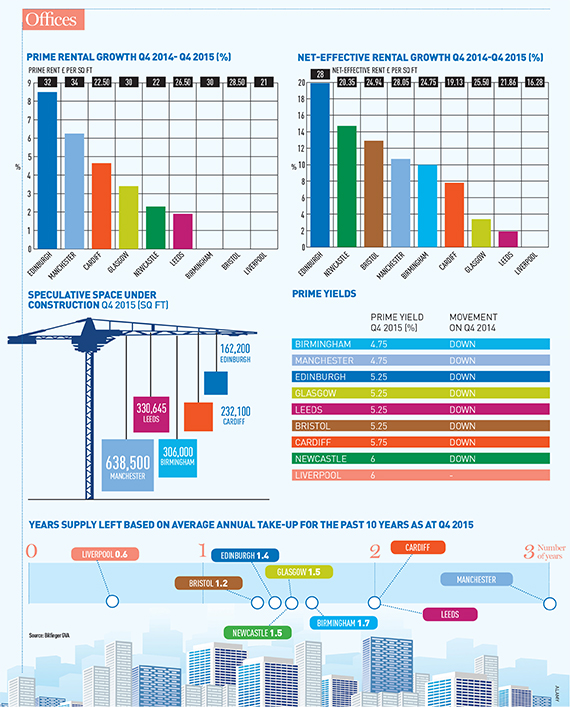 Cities-stats-graph-2-570px