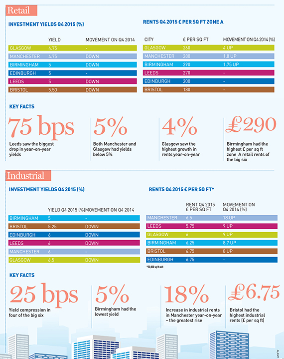 Cities-stats-graph-3-570px