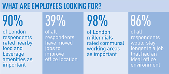 Employee-survey-570px