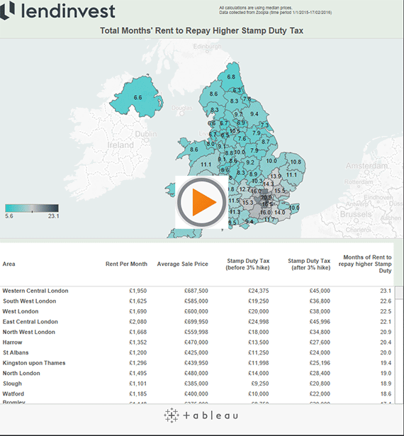 Lendinvest-SDLT-graph-570