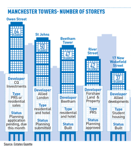 Manc-towers-crop-570px