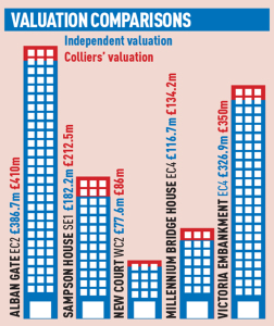 White Tower valuation comparison