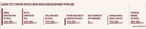 Development-pipeline-570px