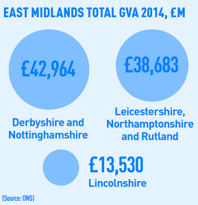 East Midlands GVA 2014