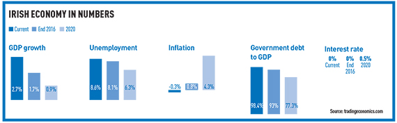 Economy-in-numbers-570px